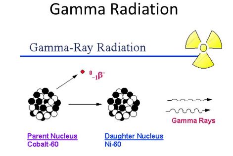 Gamma Radiation Example