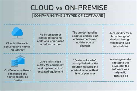 What is Cloud-Based ERP Software? Benefits & System Options