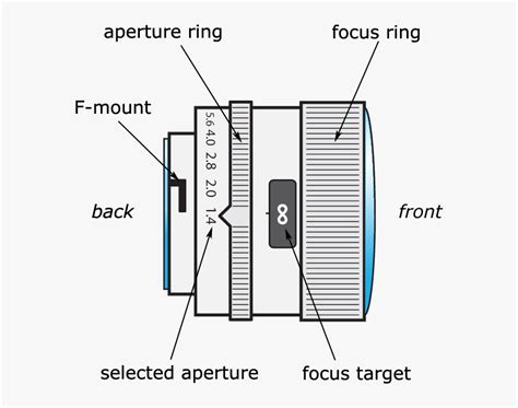 Schematic Of A Camera Lens - Diagram Of Camera Lens, HD Png Download ...