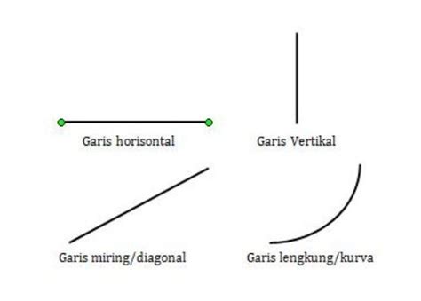 Detail Contoh Garis Vertikal Dan Horizontal Koleksi Nomer 34