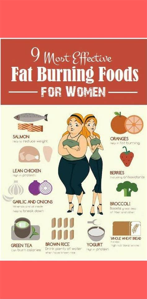 Diet Plans for Women