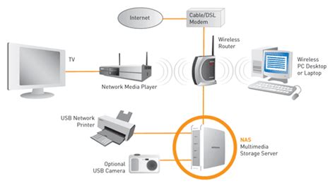 Network attached storage NAS & Direct attached storage DAS Network ...