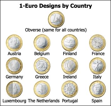 el numismatico: EURO COINS