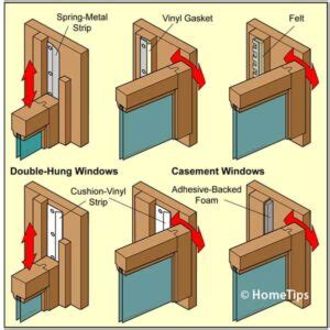 How to Weatherstrip Doors & Windows