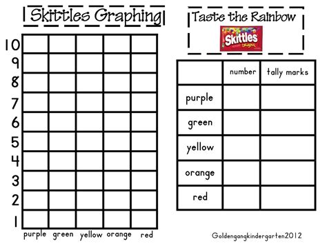 Golden Gang Kindergarten: Free Skittles Rainbow Math Activity