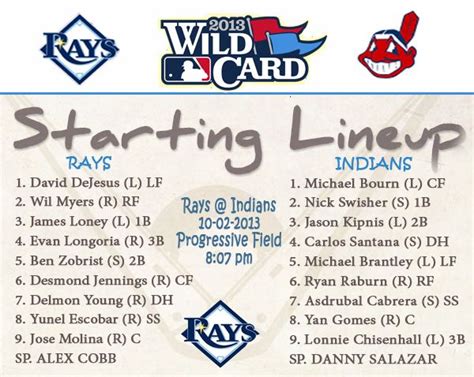 Tampa Bay Rays - Starting Lineup for Wildcard Game against the ...