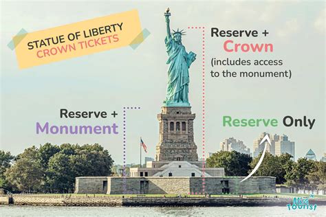 Statue Of Liberty Cr … - Corry Doralyn