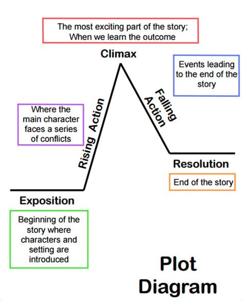 17+ Plot Diagram Template - Free Word, Excel Documents Download | Free ...