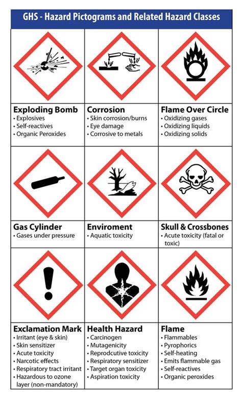 GHS Pictogram chart - Made by Weber | GHS Chemical Labeling | Pinterest ...