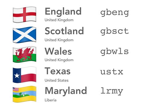 Regional Flag Support For Unicode in 2017