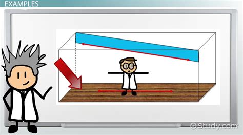 Skew Lines in Geometry: Definition & Examples - Video & Lesson ...