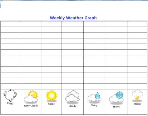 Printable Weather Graphs