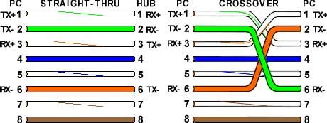 [Standar] Urutan Warna Kabel LAN RJ45