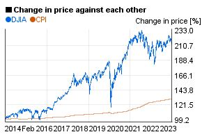 Dow Jones - DJIA - 10 years chart of performance | 5yearcharts