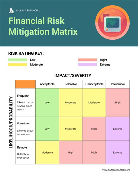 Risk Mitigation Plan Template Venngage, 55% OFF