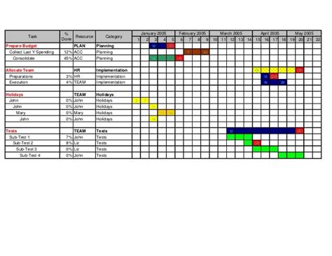 Custom GANTT Charts for Microsoft Excel