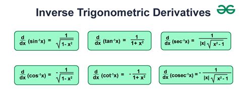 Derivative of Inverse Trigonometric Functions