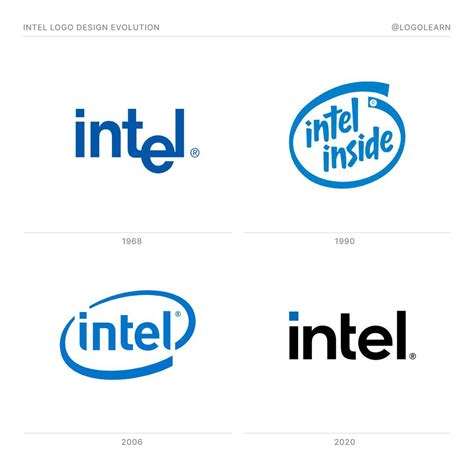 Intel logo design evolution : r/logolearn