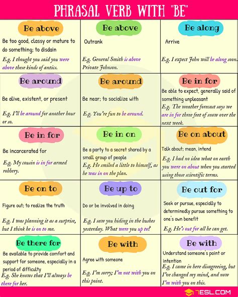 21 Phrasal Verbs with Be in English • 7ESL | English verbs, Learn ...