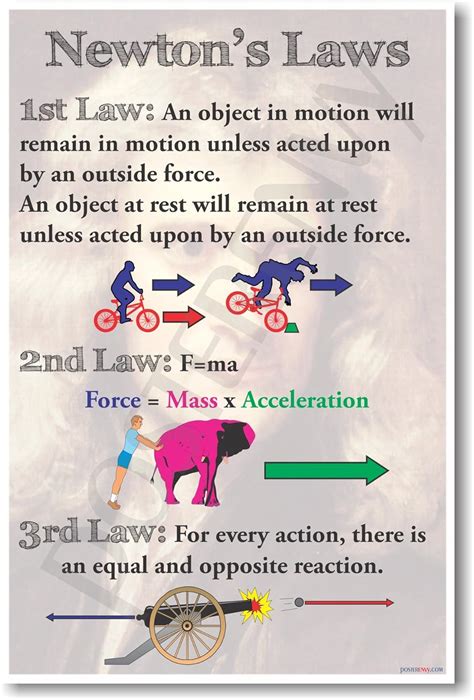 List Newton's Laws And Explain Each