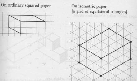 Isometric drawing