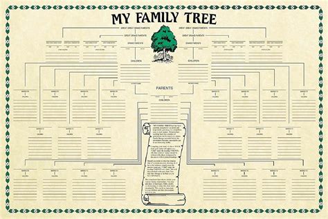 Buy Family Tree Chart Genealogy Online Ghana | Ubuy