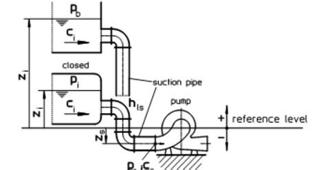 Understanding Pump Cavitation | Treatment Plant Operator