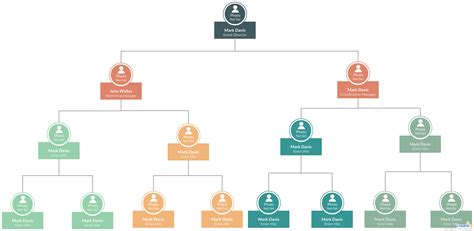 Business Plan Organizational Chart - LiviaknoeAustin