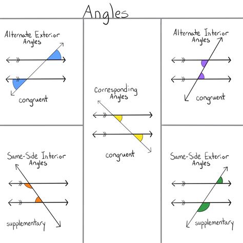 Alternate Interior Angles Definition Geometry Quizlet | Cabinets Matttroy