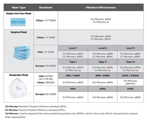 Mask standards and what they mean - NanoLayr