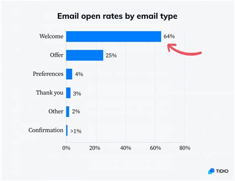 10 Best Welcome Messages for Customers [+Examples]