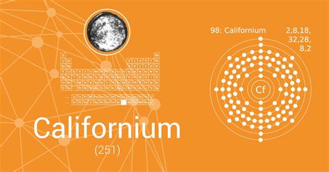 The discovery of californium was announced 71 years ago onthisday ...