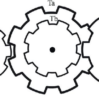 The gear train design problem. | Download Scientific Diagram