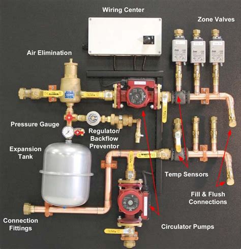 Hydronic Systems | Heating and plumbing, Hydronic heating systems ...