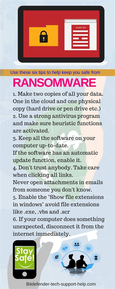 Use these six tips to help keep you safe from Ransomware. | Antivirus ...