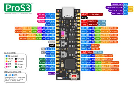 ESP32 ProS3 Board