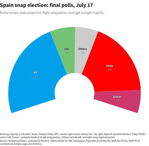 Ralph Jennings Berita: Pakistan Election 2023 Survey