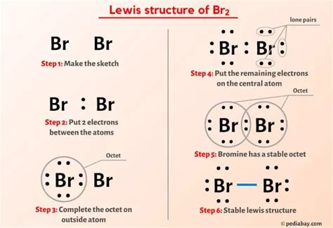 Br2 Lewis Structure in 6 Steps (With Images)