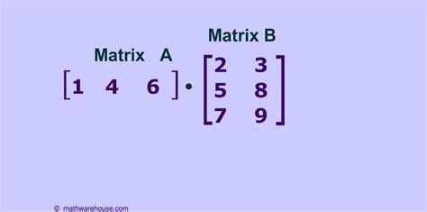 Matrix Multplication Calculator