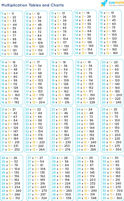 6 Multiplication Table, Multiplication 6 Times Table Worksheet Planet ...