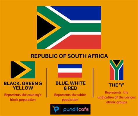 South Africa's Flag | Pundit Cafe | South african flag, World history ...