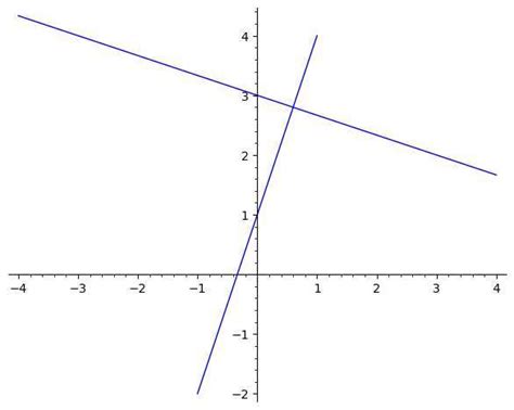 Perpendicular Line Calculator - MathCracker.com