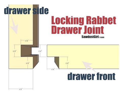 How to build a drawer with a Locking Rabbet Drawer Joint