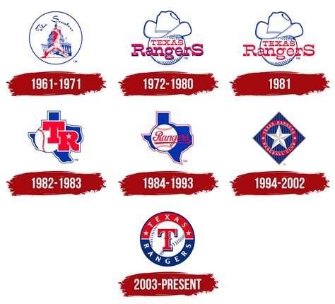 Texas Rangers Logo, symbol, meaning, history, PNG, brand