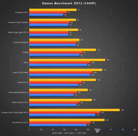 Review - NVIDIA GeForce RTX 3070 Ti Founders Edition