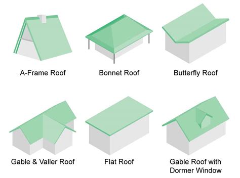 What are the different roof styles called? - Rankiing Wiki : Facts ...