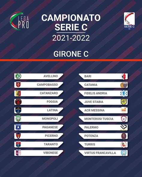 SERIE C. Ecco la composizione del girone C 2021-2022: in serata i ...