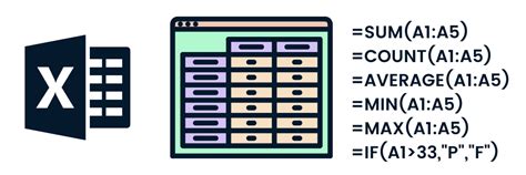 In Excel Formulas – Cursuri Online