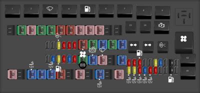 Ford E-250 fuse box diagrams for all years - StartMyCar