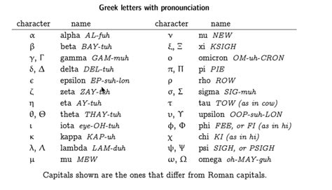 Some Greek mathematical symbols with their pronunciations – Muthukrishnan